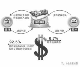 私募FOF基金的選擇方法與私募基金管理要點