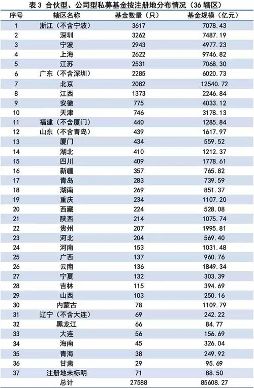 弘衛資本私募基金管理人登記及私募基金產品備案月報（第1期）